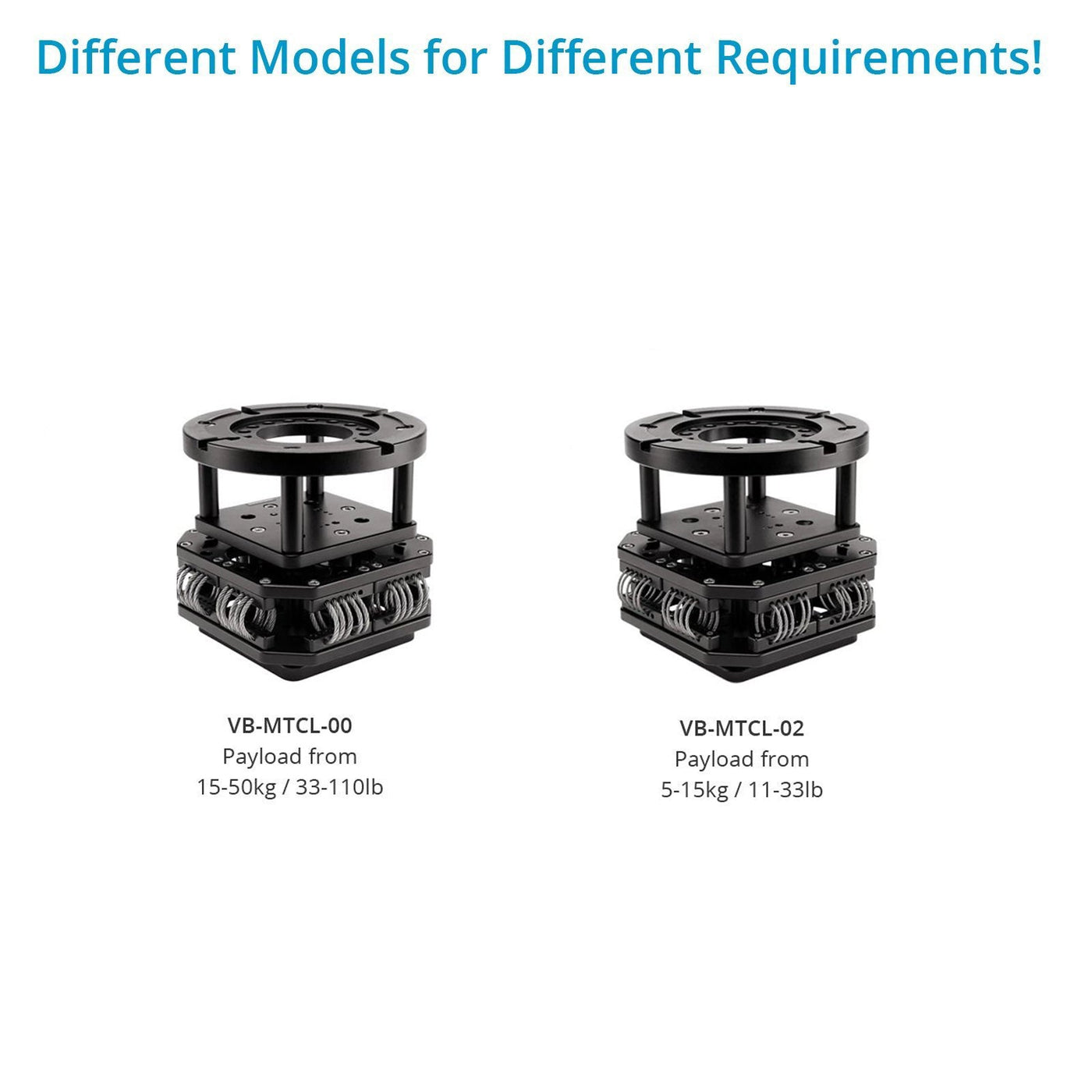 Isolator Michell Mitchell Vibration Isolator for Camera Gimbals | Proaim